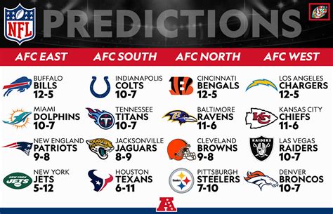 nfl projected standings|projected NFL winners this week.